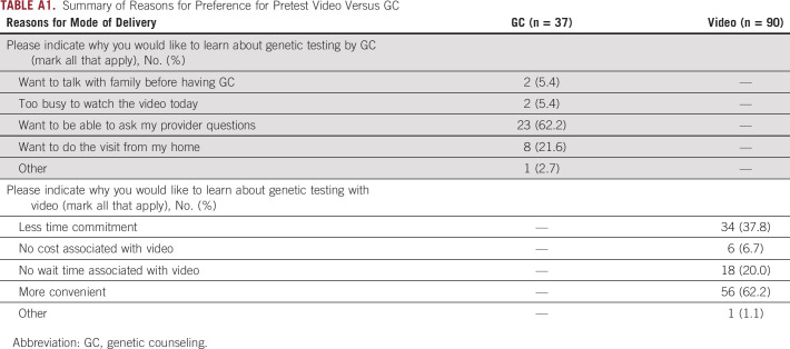 graphic file with name po-5-po.21.00238-g007.jpg