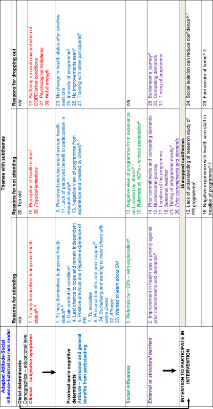 graphic file with name npjpcrm201554-i1.jpg