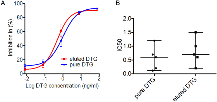 Fig. 9