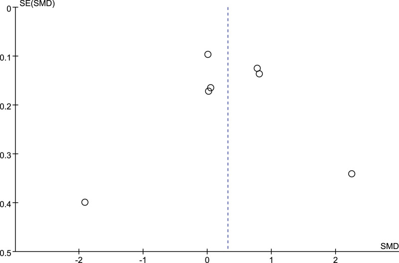 Figure 12.