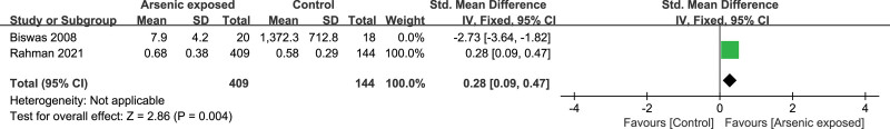 Figure 11.