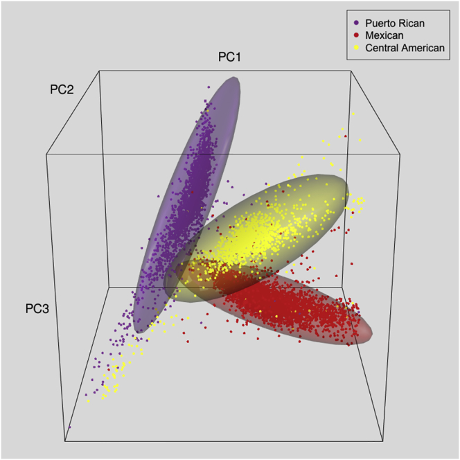 Figure 1