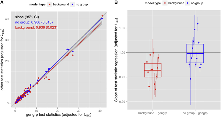 Figure 10