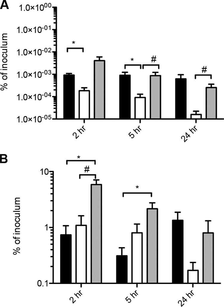 FIG 6