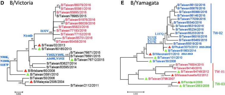 Figure 6.