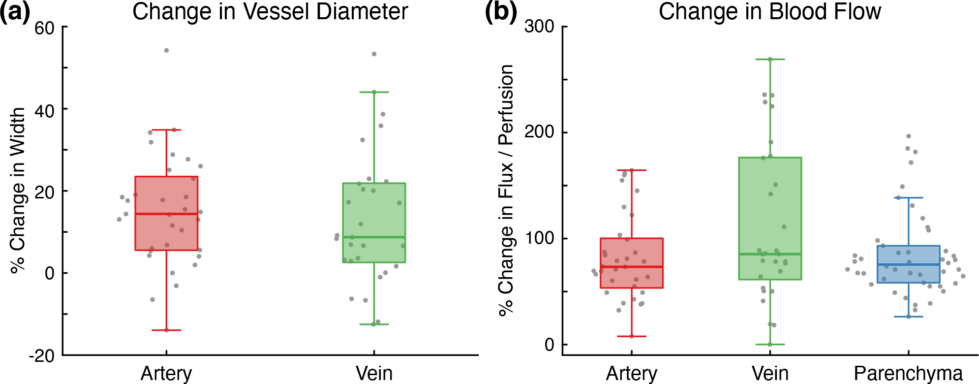 Figure 3: