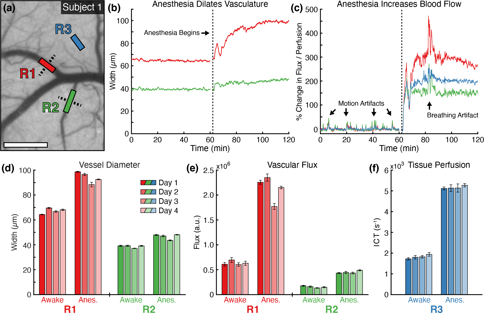 Figure 2: