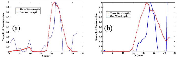 Fig. 11