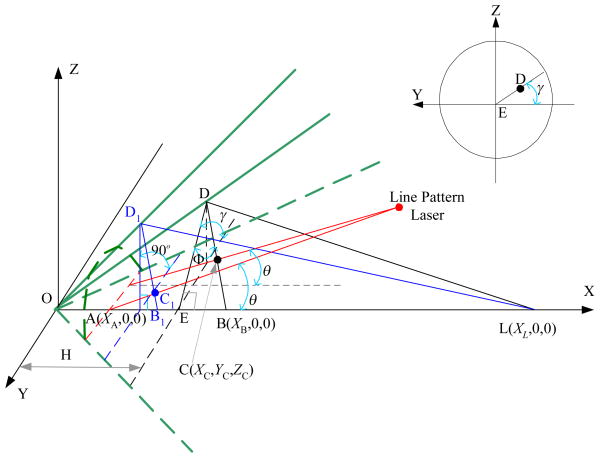 Fig. 4