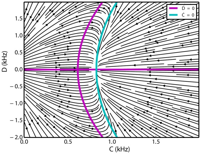 Fig 7