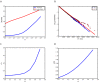 Fig 8