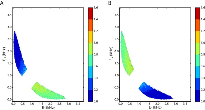 Fig 9