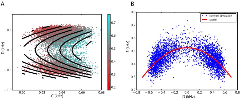 Fig 10