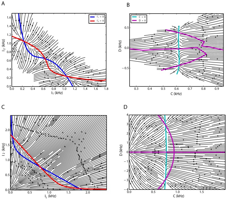 Fig 11