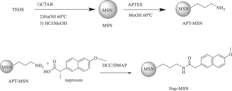 Scheme 2.