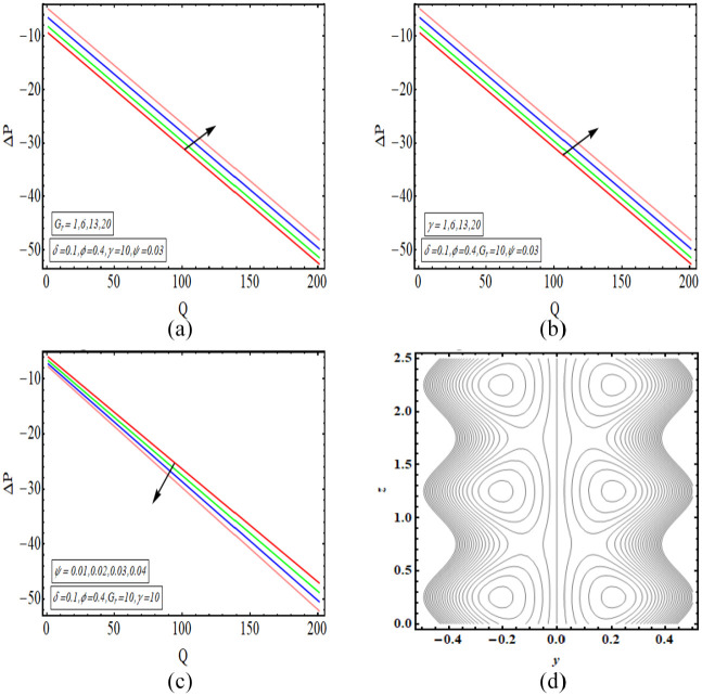 Figure 9.