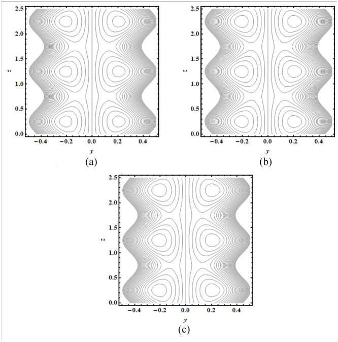 Figure 10.