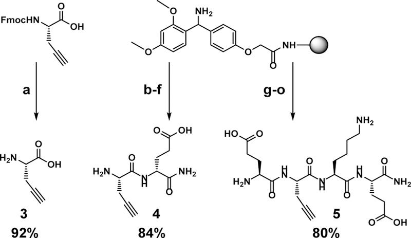 Scheme 1.