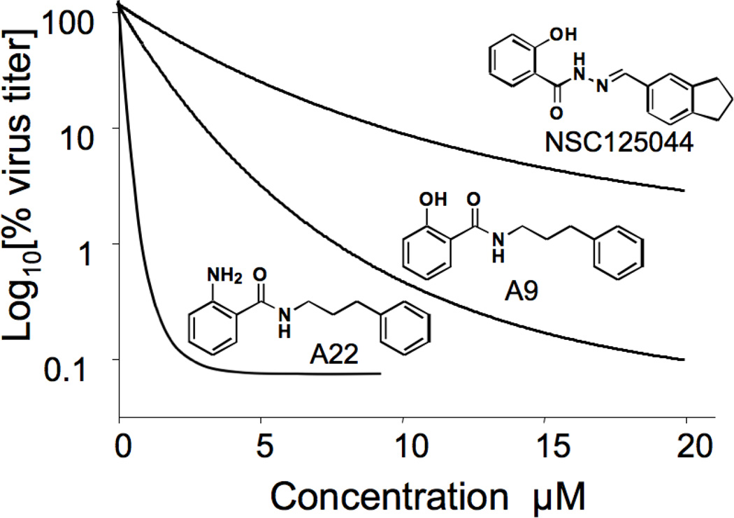 Figure 10