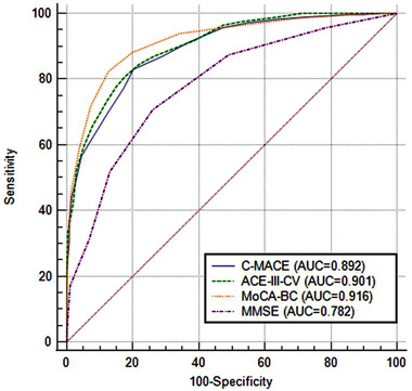 FIGURE 1