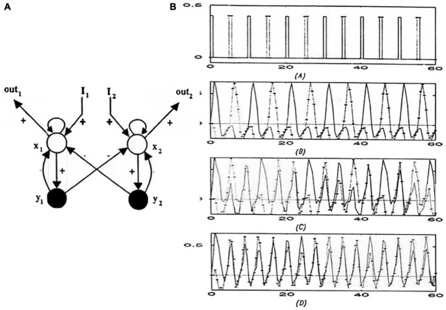 FIGURE 14