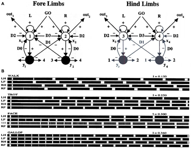 FIGURE 15