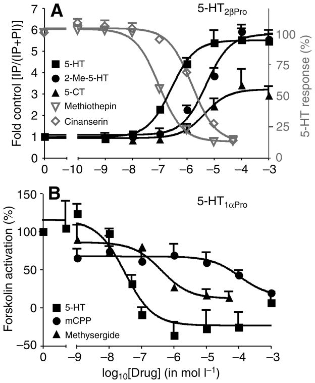 Fig. 7