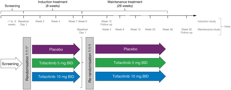 Figure 1