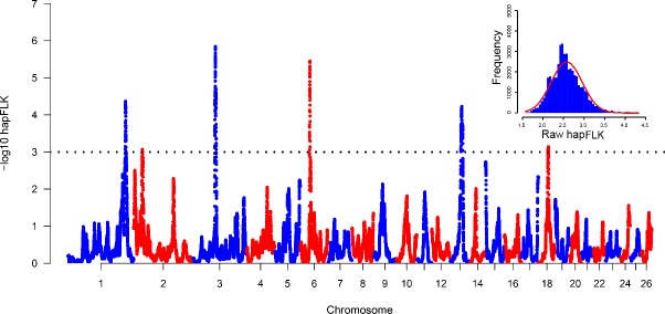 Figure 2