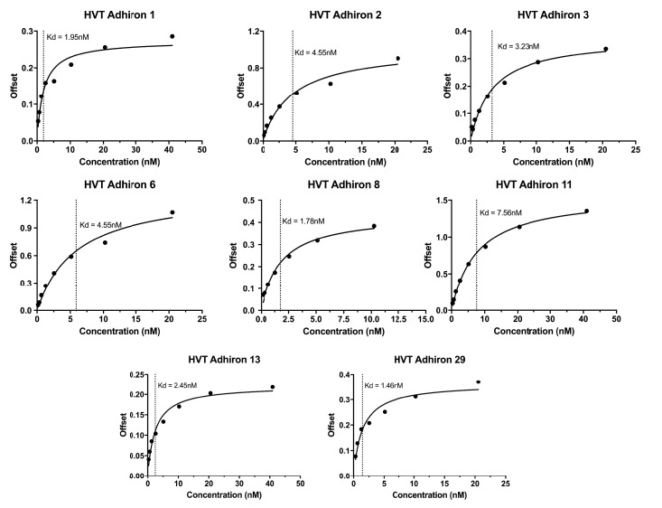 Figure 6—figure supplement 1.