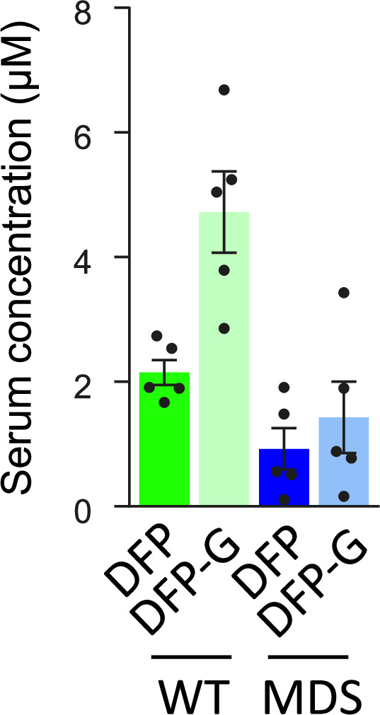 Figure 3—figure supplement 5.