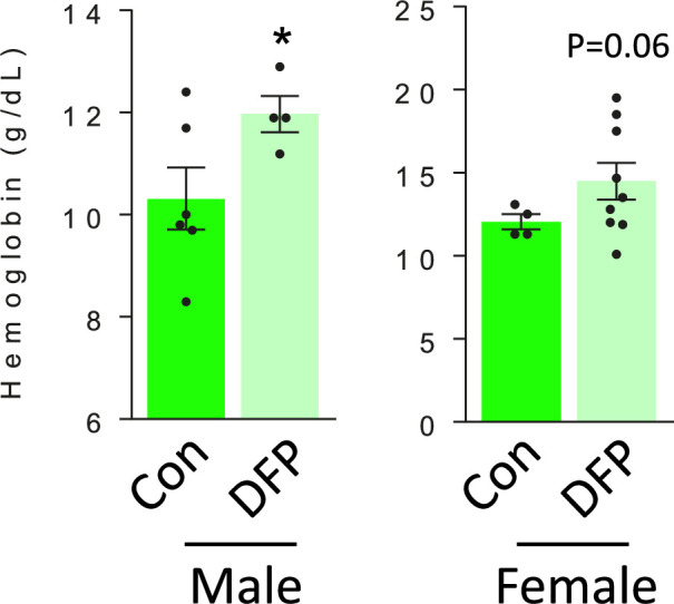 Figure 2—figure supplement 1.