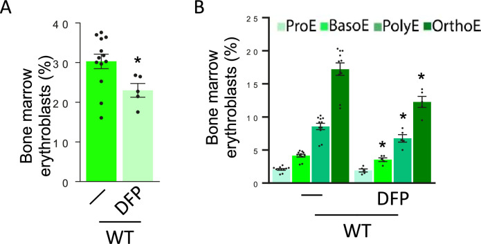 Figure 3—figure supplement 3.