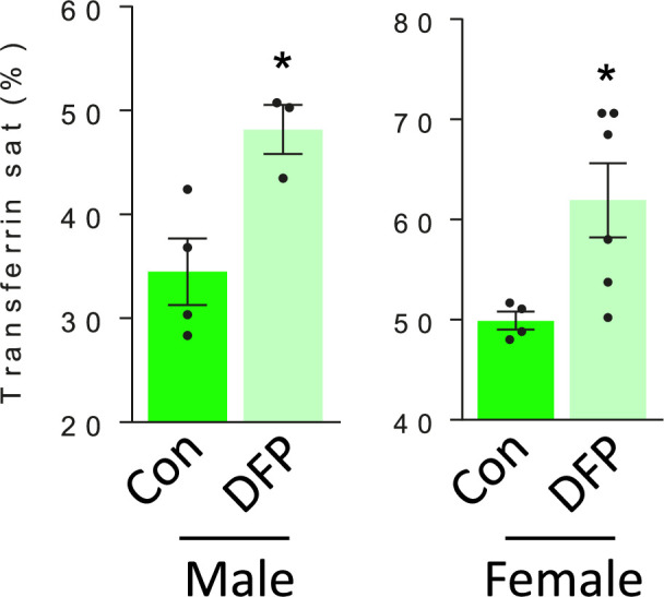 Figure 1—figure supplement 3.