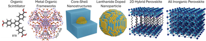 Figure 2: