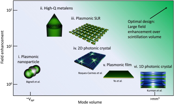 Figure 3: