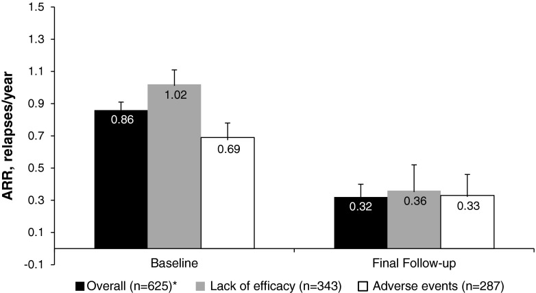 Fig. 3