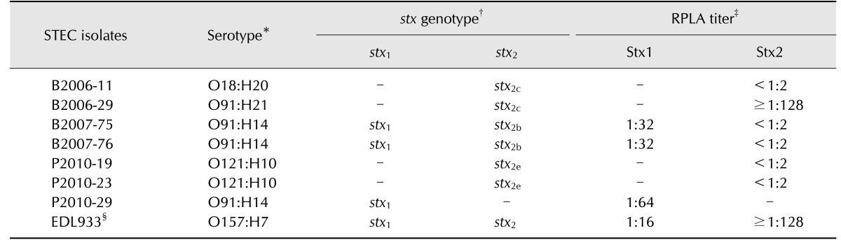 graphic file with name jvs-19-251-i002.jpg