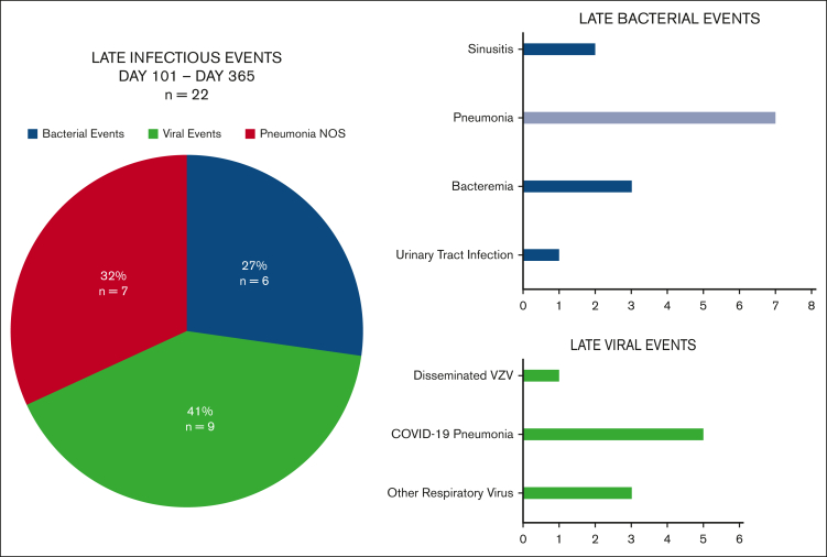 Figure 2.