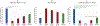 Figure 5: