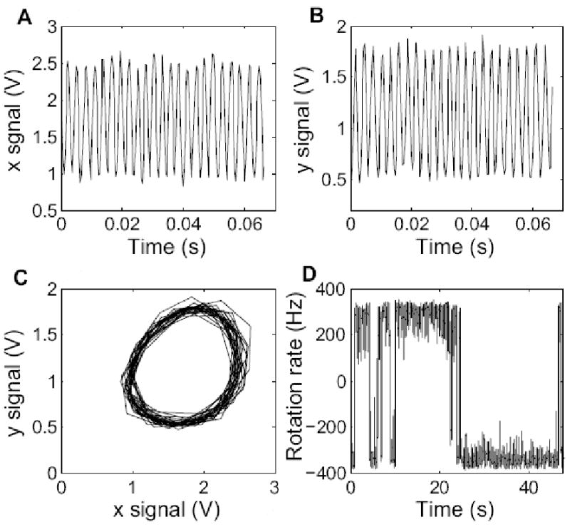 Fig. 2