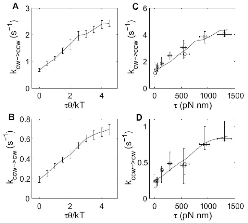 Fig. 9