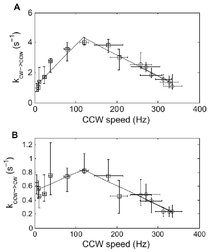 Fig. 8