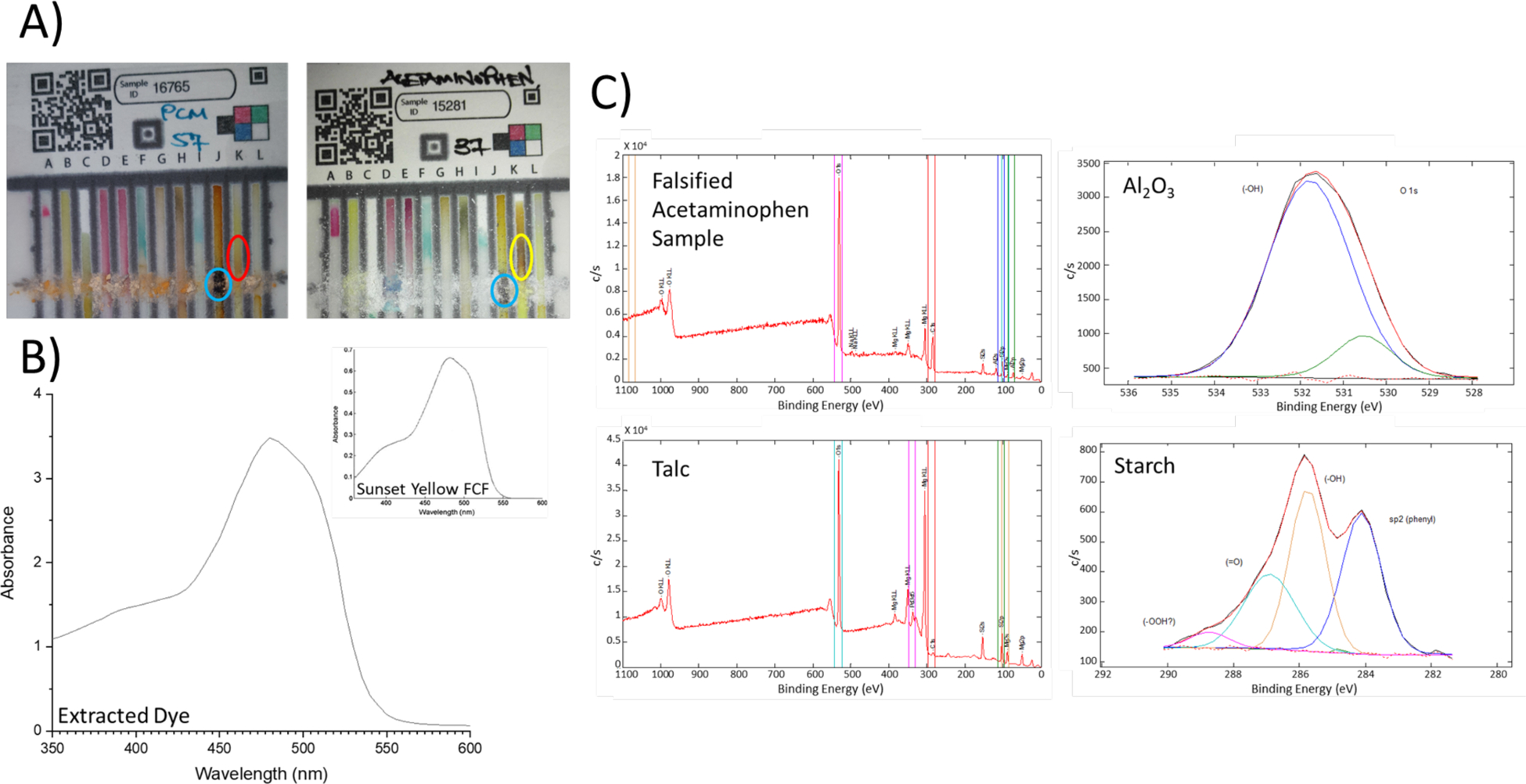 Figure 2.