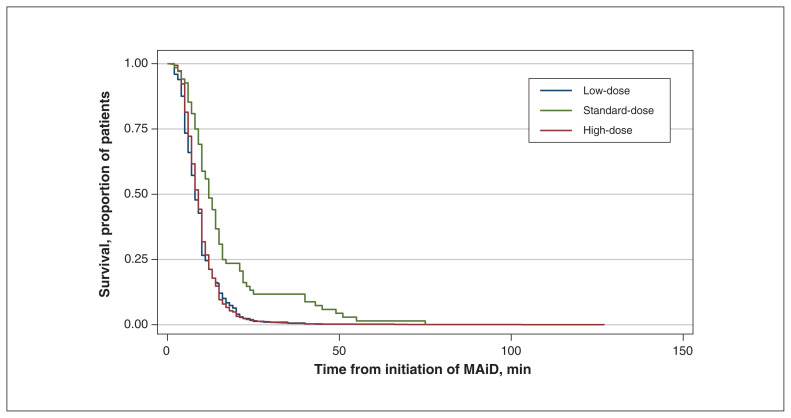 Figure 2: