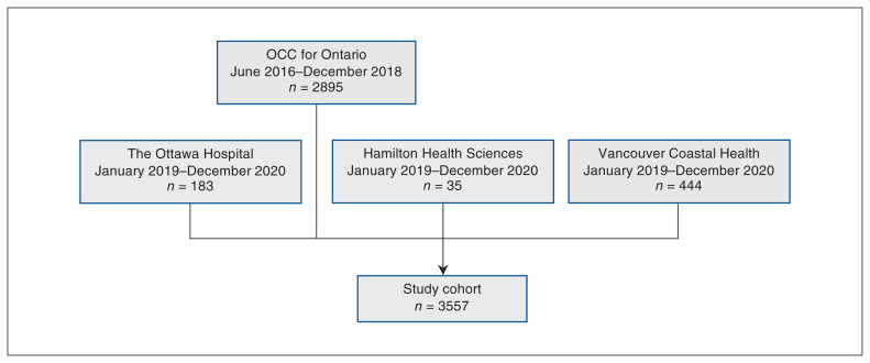 Figure 1: