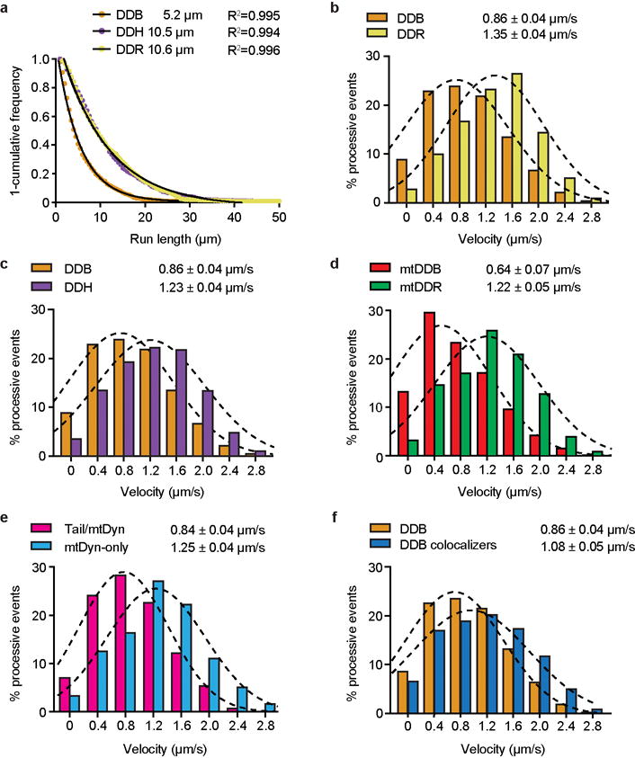 Extended Data Figure 2