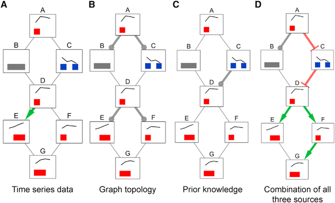 Figure 6.