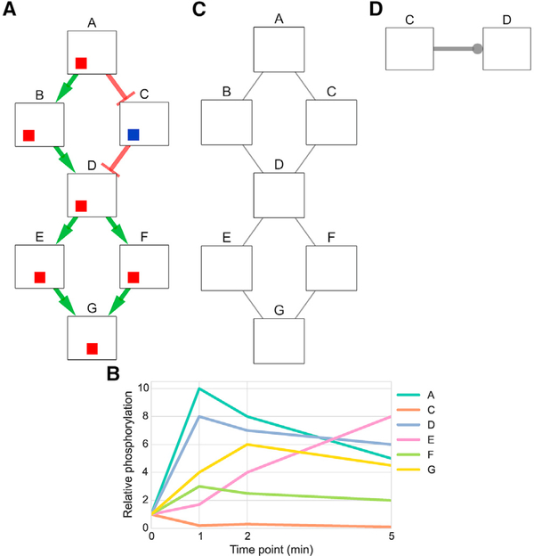 Figure 5.