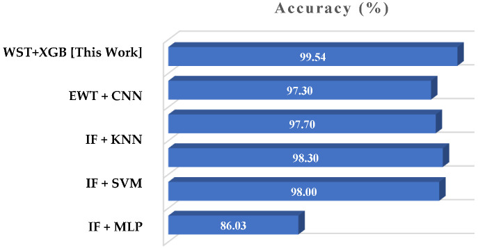 Figure 13